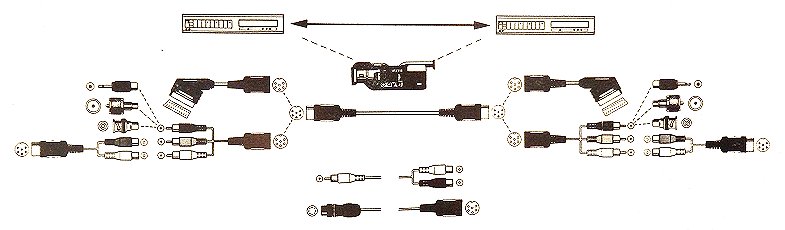 Cable Configurations -  Universal Scart / Camcorder / Audio Video User configurable Lead Kit - BNC, PHono, SCART, UHF, 3.5mm Jack, DIN, Mini DIN