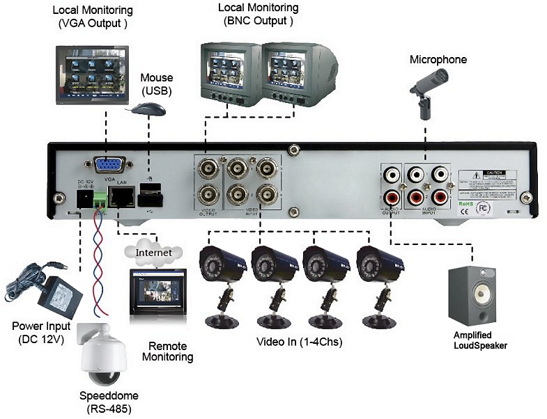 Technical Data - KGuard SHA-104 V2 Standalone 4 Channel DVR Features ...